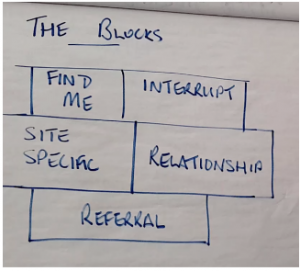 marketing-building-blocks