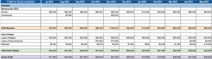 cash flow forecast