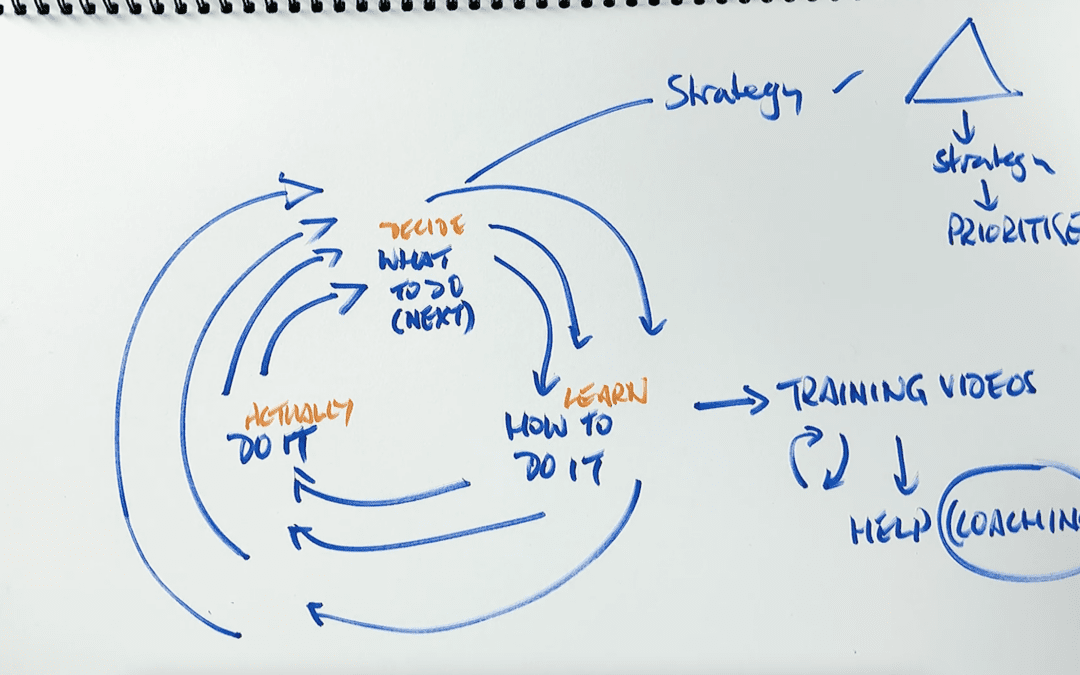 WTF is this Circle of Coaching?